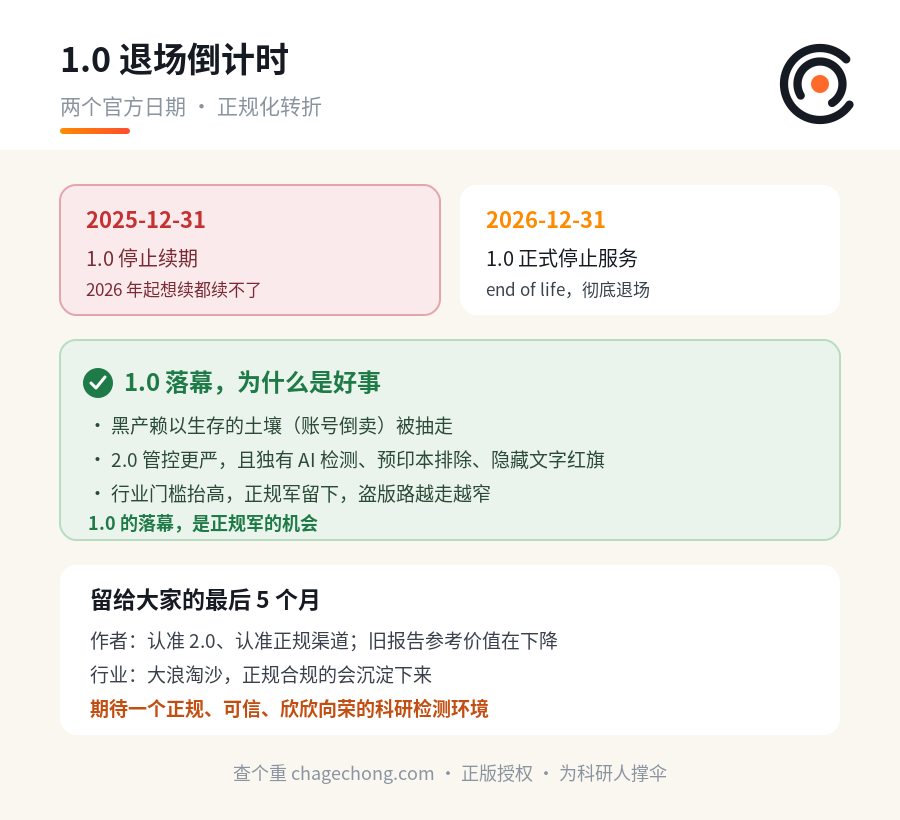 iThenticate 1.0 只剩最后 5 个月：一个时代落幕，正规查重的春天要来了 信息图