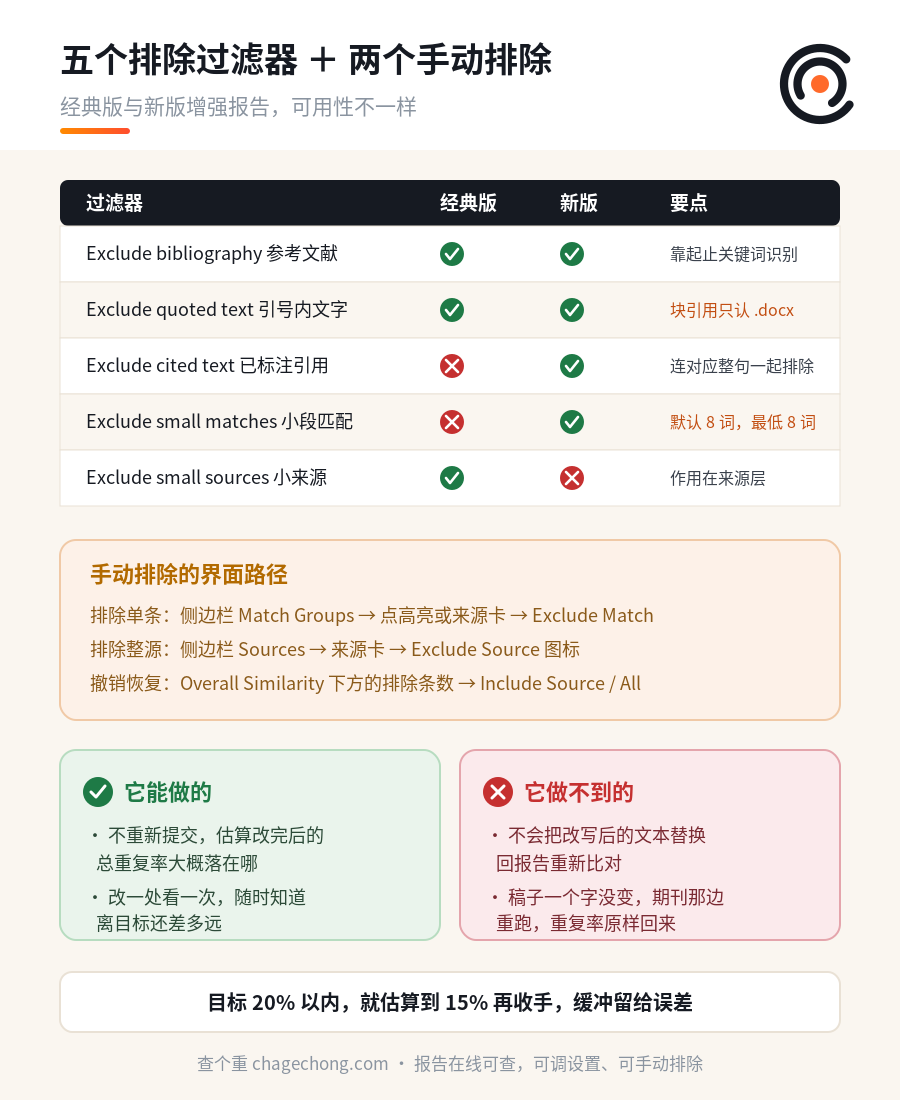 降重最难受的是"不知道改够了没"：用在线报告的 Exclude 功能边改边看 信息图