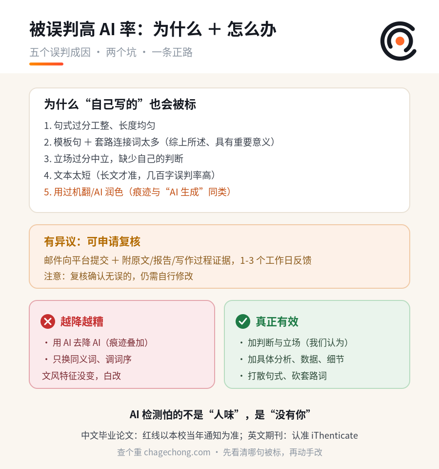 明明自己写的，AI 率却判得很高：完整申诉流程 + 七个误判成因 + 怎么改才有效 信息图