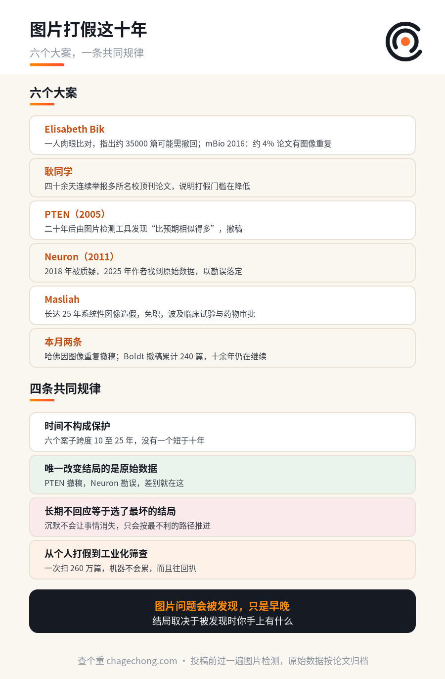 图片打假这十年：六个大案，一条共同规律 信息图