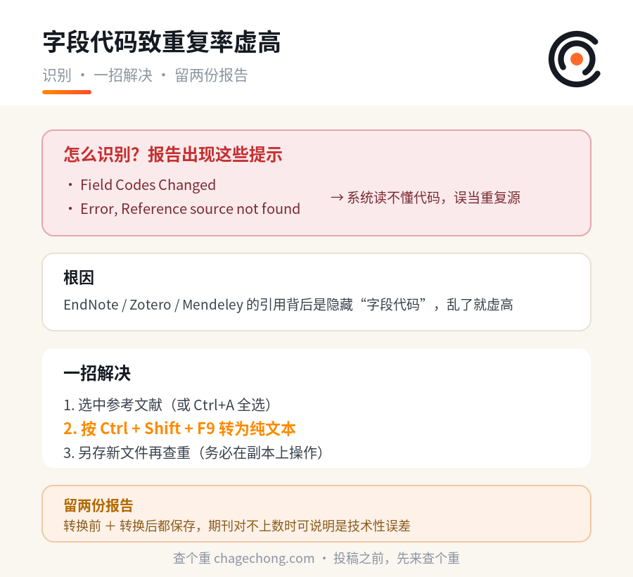 明明没抄，重复率却虚高一大截？可能是参考文献里的“字段代码”在捣乱 信息图