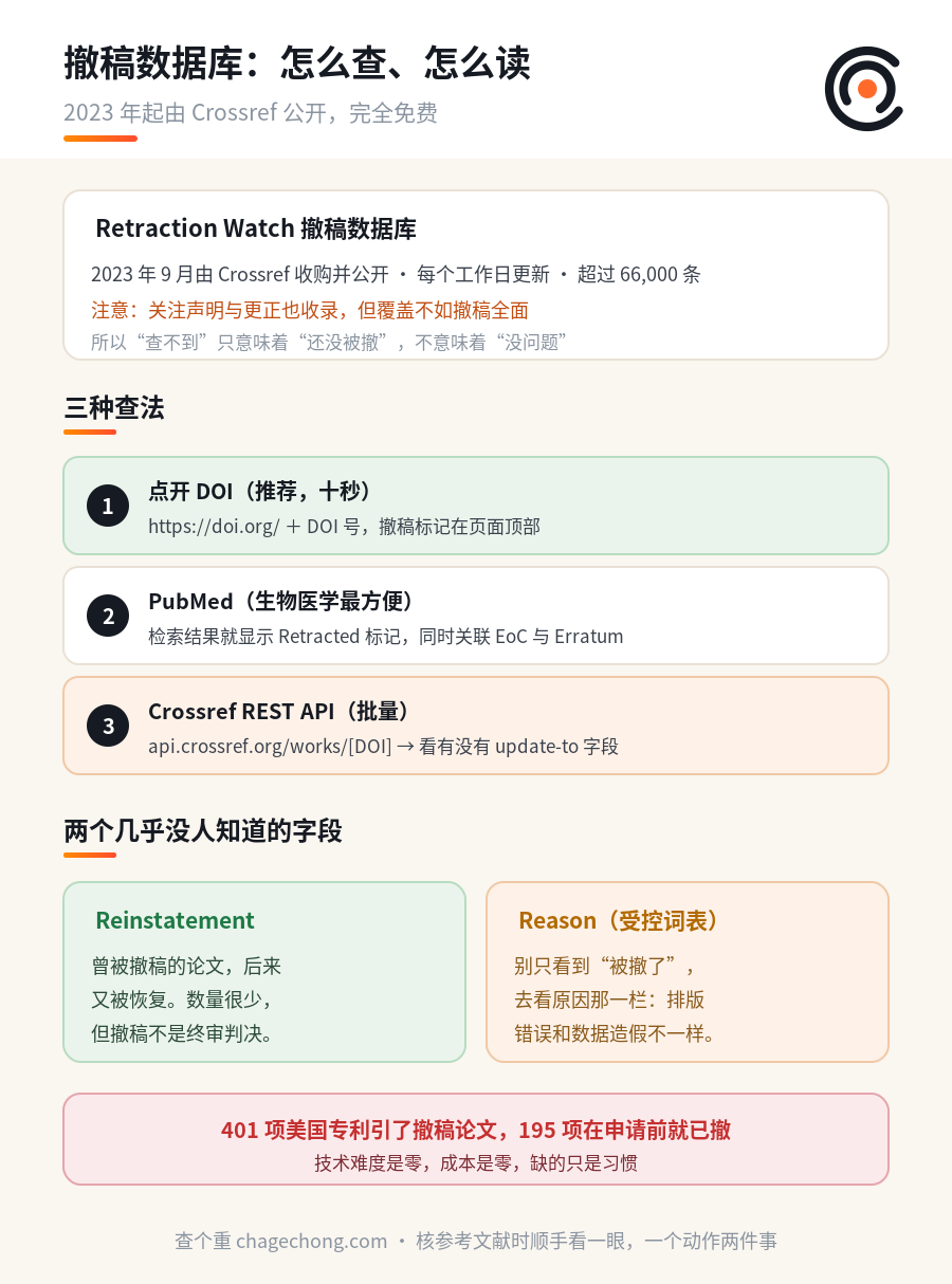 撤稿数据库怎么用：把"引用前查一下"变成十秒钟的习惯 信息图