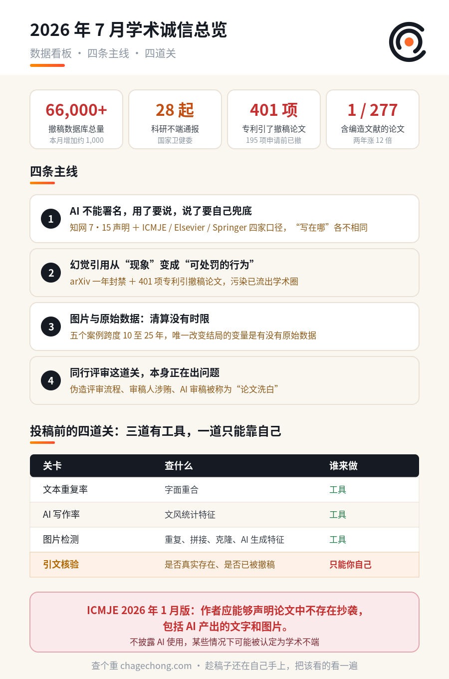 2026 年 7 月学术诚信白皮书：四条主线、一份时间线、以及对你的十件事 信息图