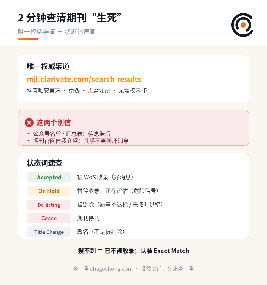 辛苦大半年投的期刊，突然被 SCI 剔除了？教你 2 分钟查清期刊“生死” 信息图