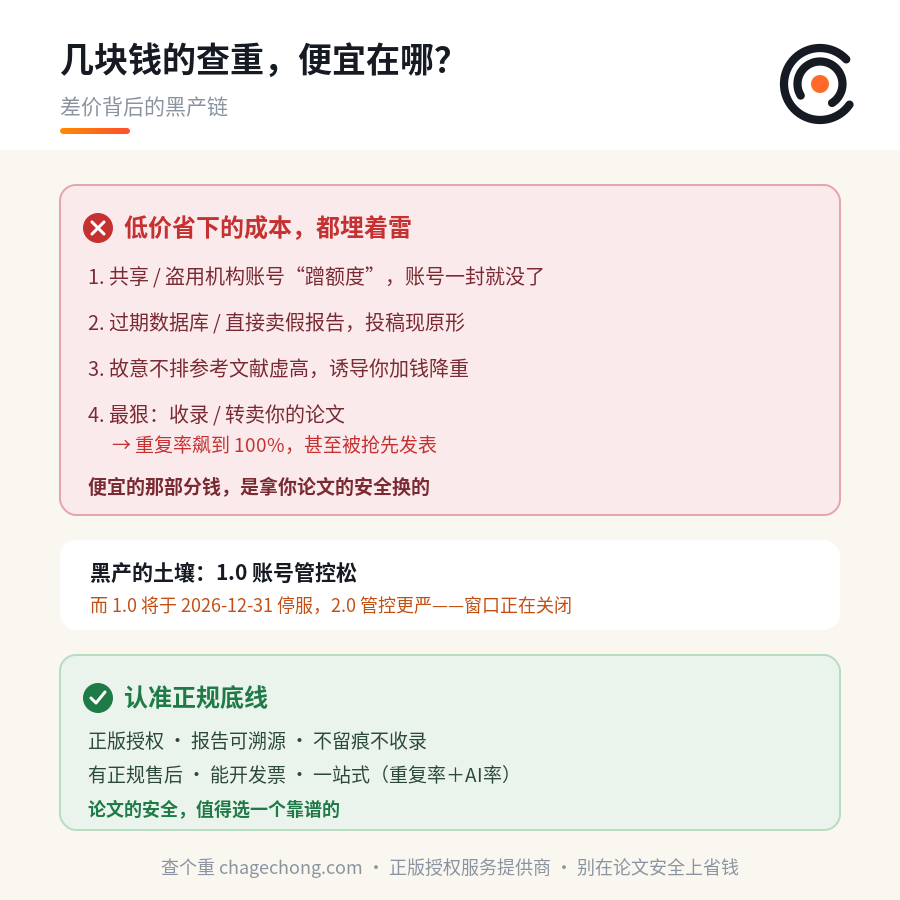 同样查一篇论文，为什么淘宝上有的几块钱、有的上百块？差价背后藏着黑产 信息图