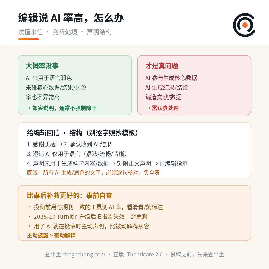 论文都接收了，编辑突然来信说“AI 率过高”，要求说明，别慌，这样应对 信息图