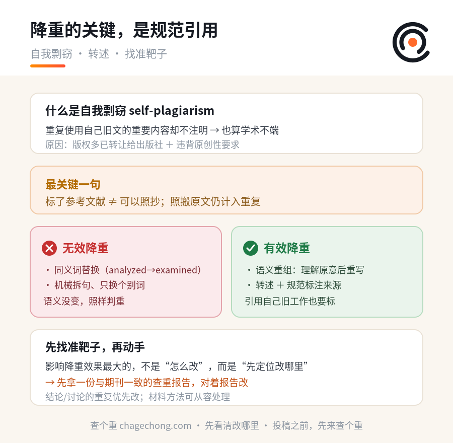 抄自己也算抄袭？搞懂“自我剽窃”，你就明白降重的关键从来不是换词 信息图