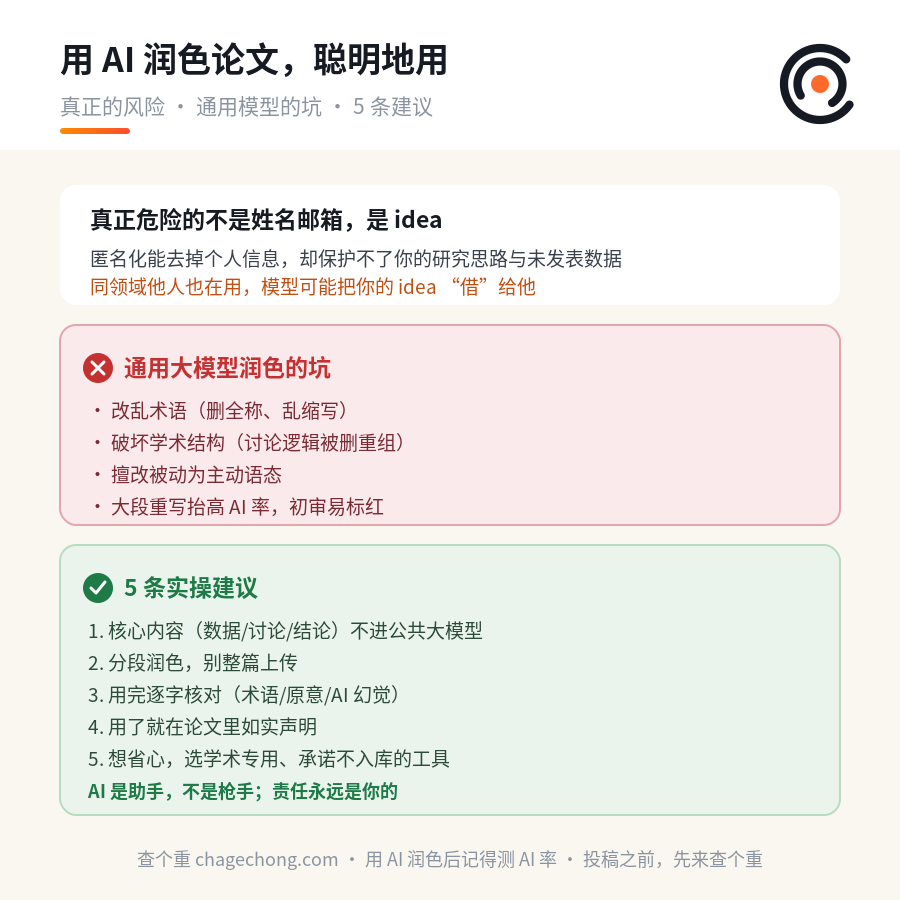 把整篇论文丢给 ChatGPT 润色，会泄露吗？关于 idea 安全，你可能想错了方向 信息图